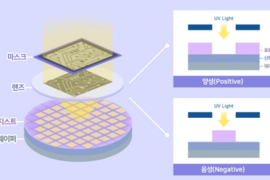 三星和韓國掩模制造商S&S Tech共同申請EUV薄膜專利